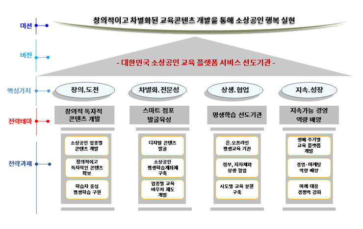 미션과 비전