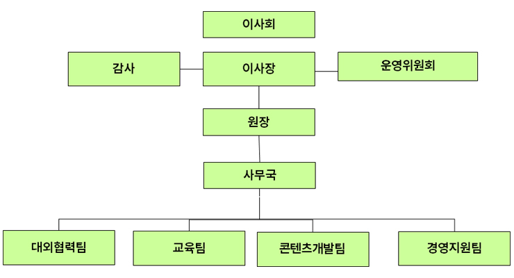 미션과 비전